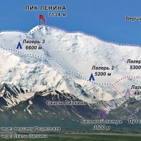 Маршруты